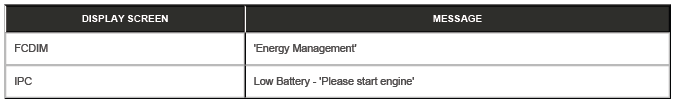 Startup Battery and Cables - Ingenium I6 3.0 L Petrol